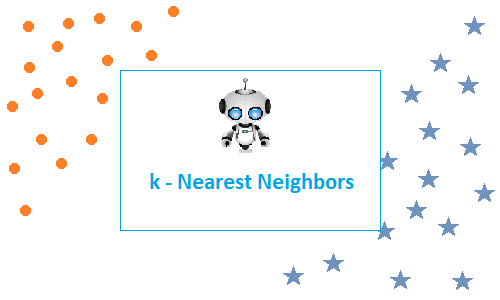 KNN — An Introduction